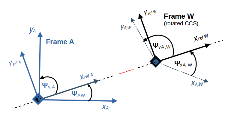 Images of coordinate axes after a Lorentz Transformation 