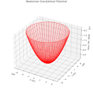 Can the universe be infinite? – II – Friedmann equation and scaling factor by Newtonian considerations